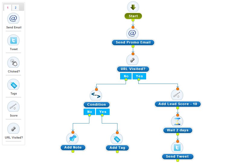 Multi-step Campaigns