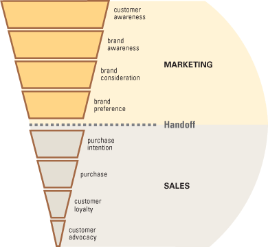 sales-marketing.gif