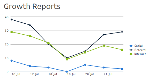 Feedback Reports