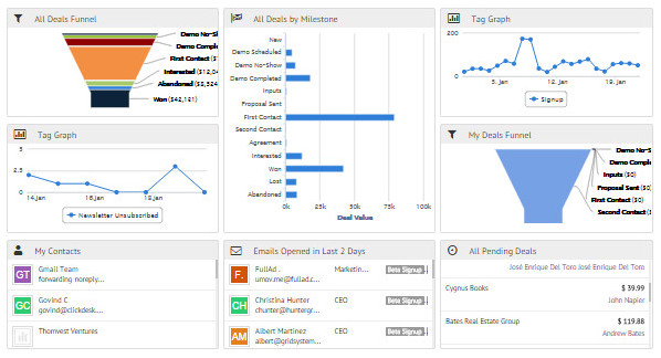 Portlets Agile CRM Dashboard