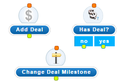Has Deal Node