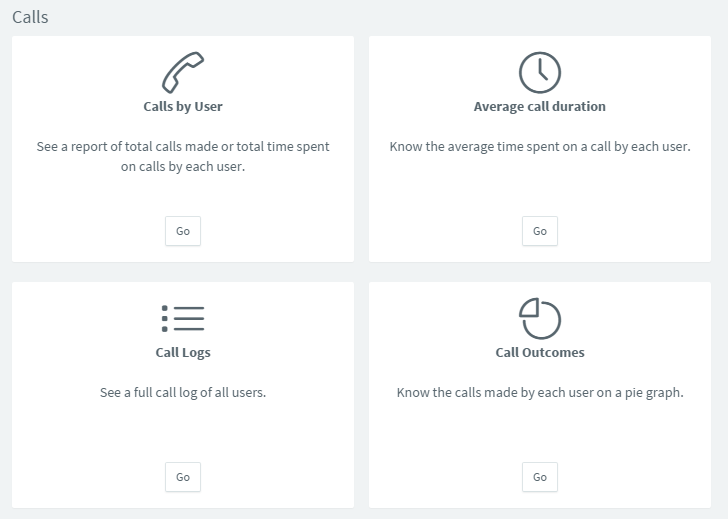 Call Reports Including Calls by User