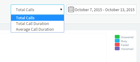 View Call Reports on Total Calls or Call Duration