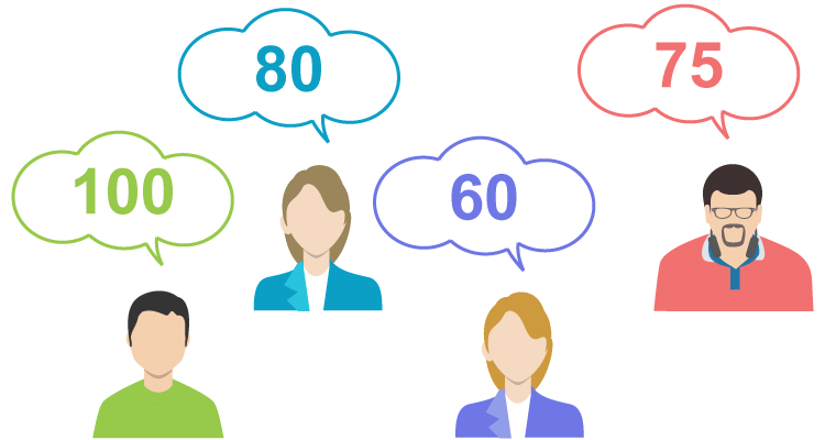 5 Building Blocks of Successful Lead Scoring