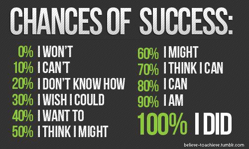 Sales Gamification Quotes