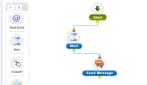 Automatic Timing with Mobile Marketing