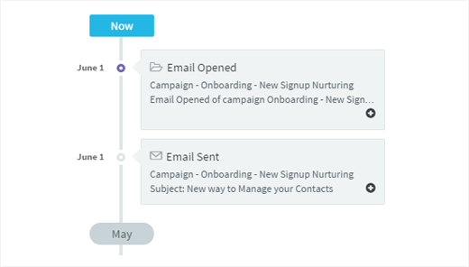 Contact Timelines