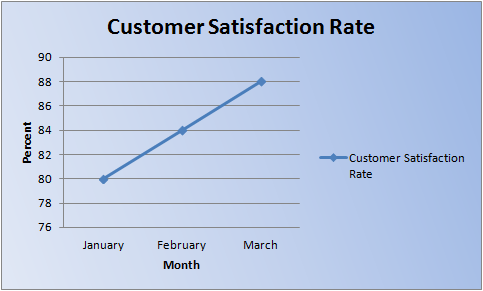 customer satisfaction