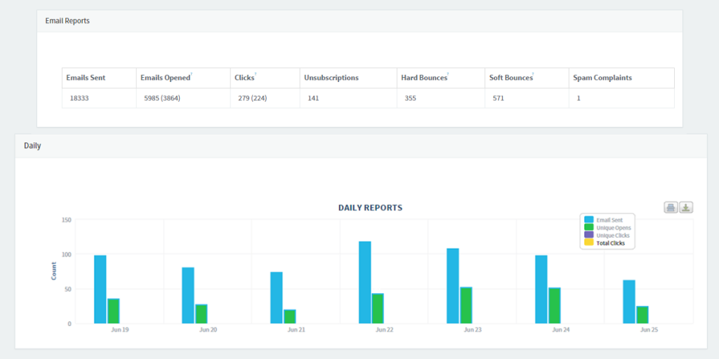 Email Tracking Reports