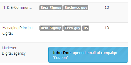 Real-time Alerts for Sales Enablement