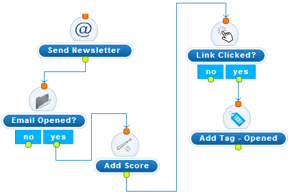 Track Email Opens and Link Clicks