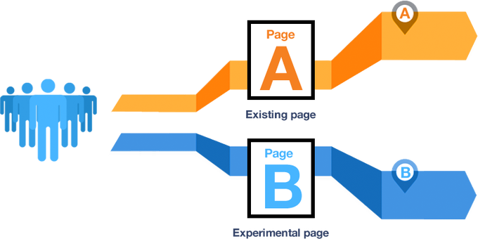 ab-testing