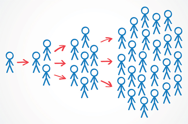 social-viral