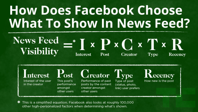 facebook-news-feed-algorithm