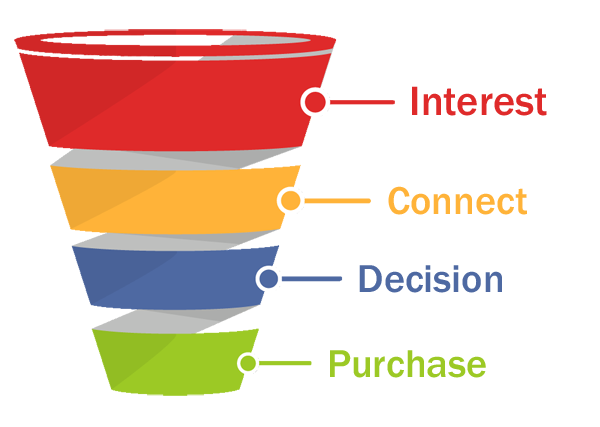 sales-funnel-leads