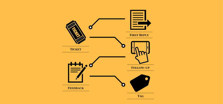 Five Customer Service Automations You Need