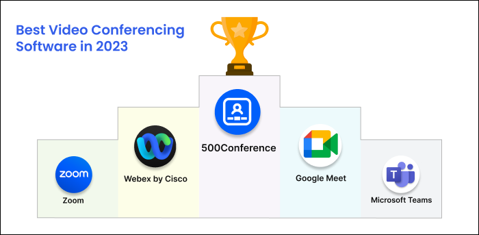 The best video conferencing software in 2023