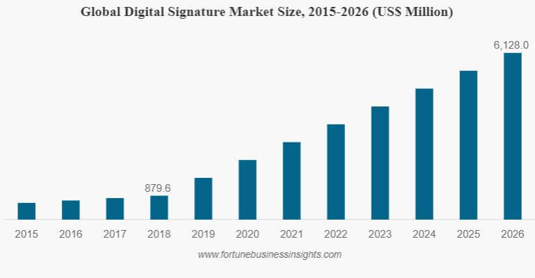 E-signature