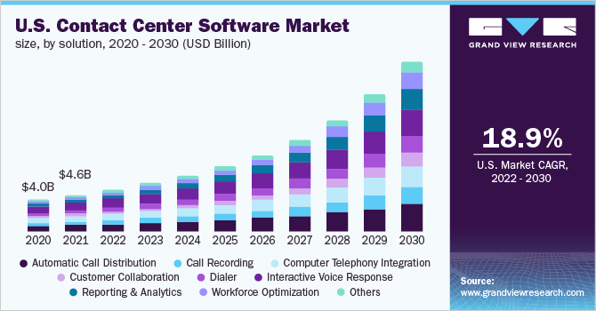 call-center-software growth graph