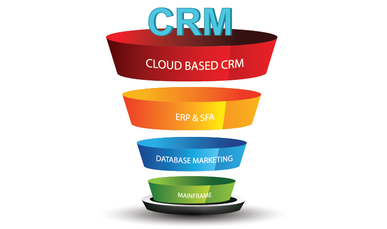 evolution of CRM