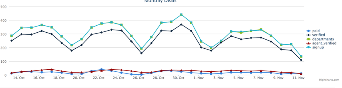 saas growth