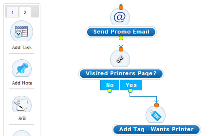 segmentation