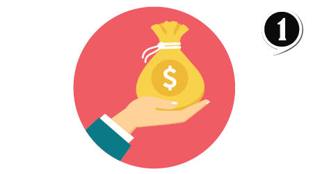 Getresponse alternatives pricing