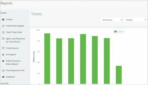 Collect Customer Support Feedback