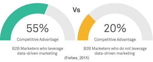 Pie Chart comparing revenues