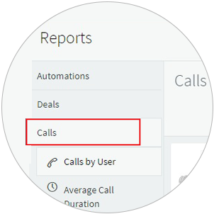 Call Reports