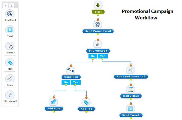 Shopify integration