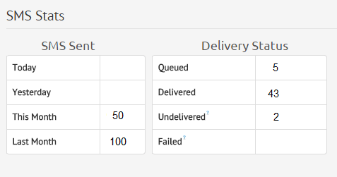 SMS Stats