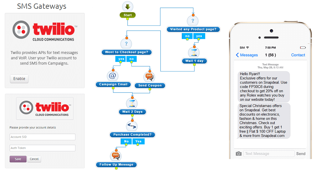 Twilio SMS Integration