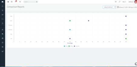 Comparison Report