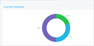 Live Chat Feedback