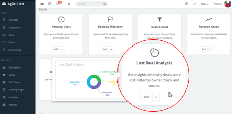 Lost Deal analysis