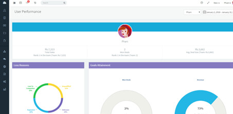 User Performance
