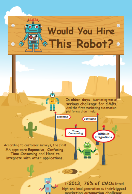 CRM infographics - Would you hire this robot
