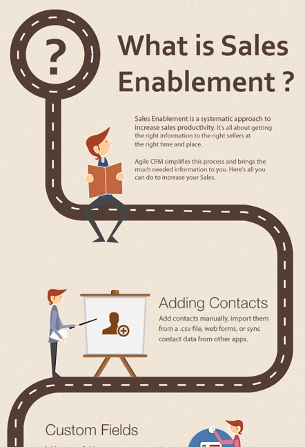 What is Sales Enablement