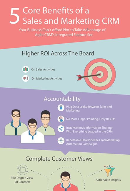 Benefits of sales and marketing CRM