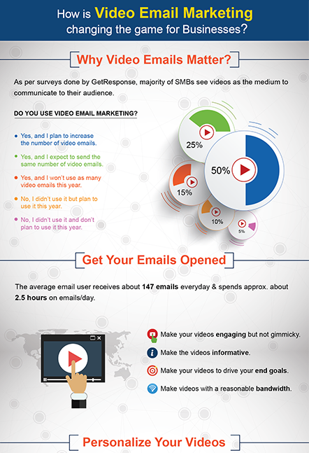 Benefits of sales and marketing CRM