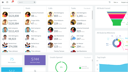 Gamification, Step-4