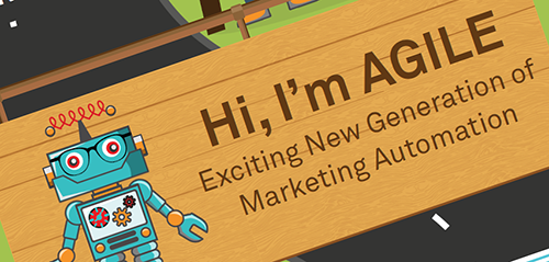 Evolution of Marketing Automation